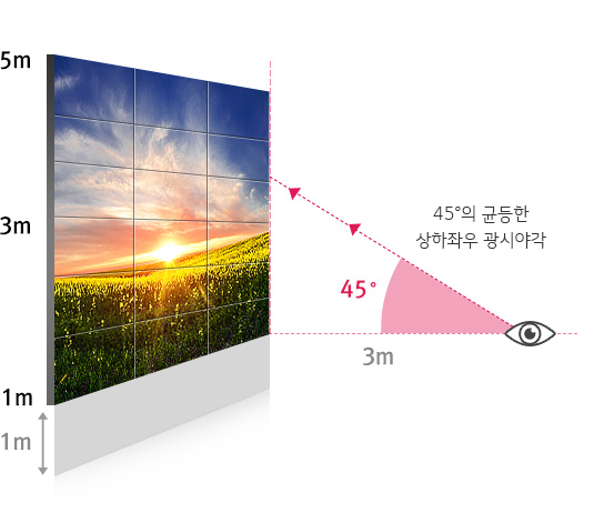시야각에 따른 디스플레이 색상 변화