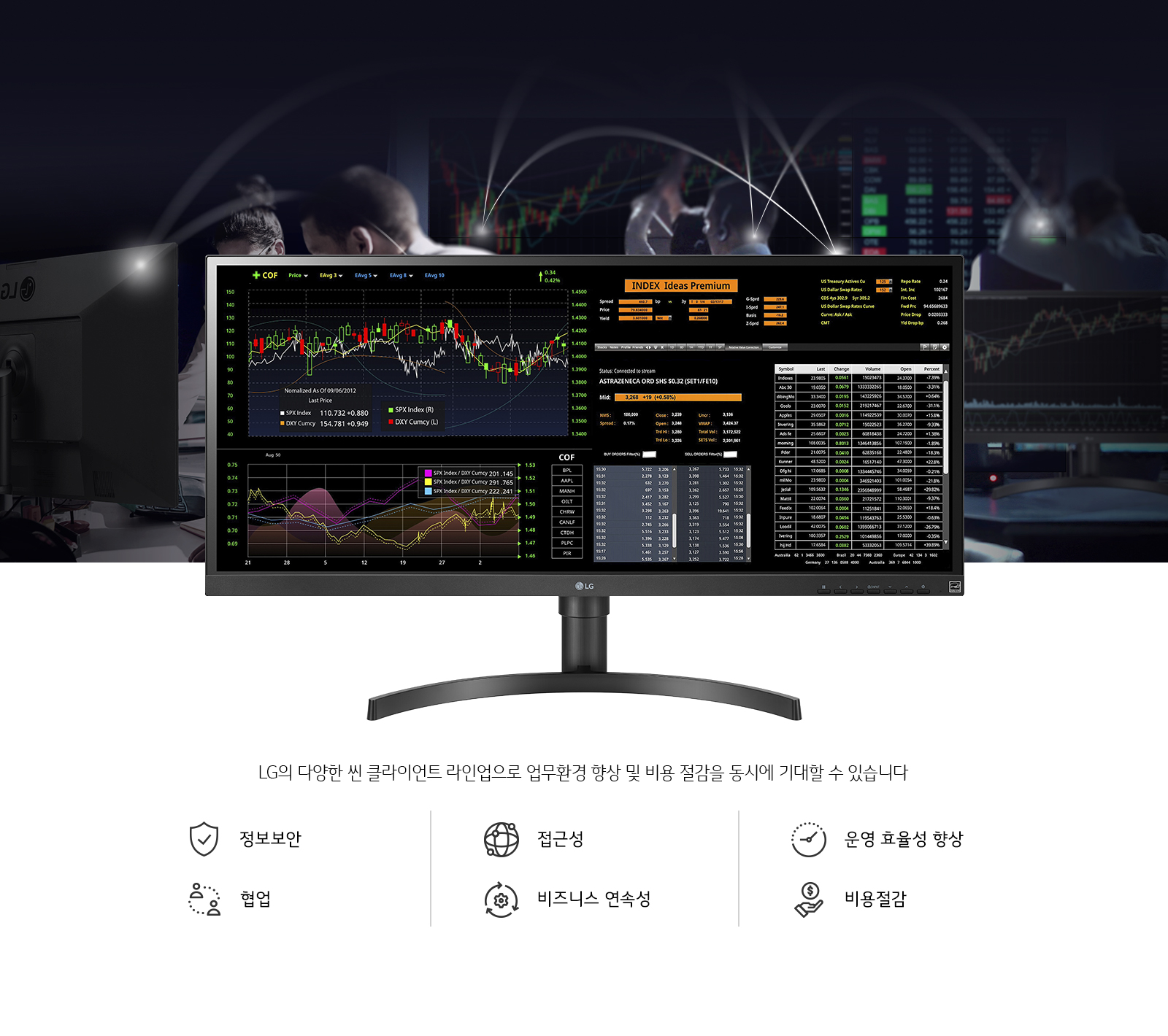 이미지에는 여러 개의 모니터가 있는 사무실 환경이 배경으로 보이며, 중앙의 모니터 화면에는 주식 차트와 데이터가 표시되어 있습니다. 화면 아래에는 LG의 다양한 씬 클라이언트 라인업으로 업무환경 향상 및 비용 절감을 동시에 기대할 수 있습니다라는 문구가 적혀 있습니다. 그 아래에는 정보보안, 협업, 접근성, 비즈니스 연속성, 운영 효율성 향상, 비용 절감과 관련된 아이콘이 나열되어 있습니다.