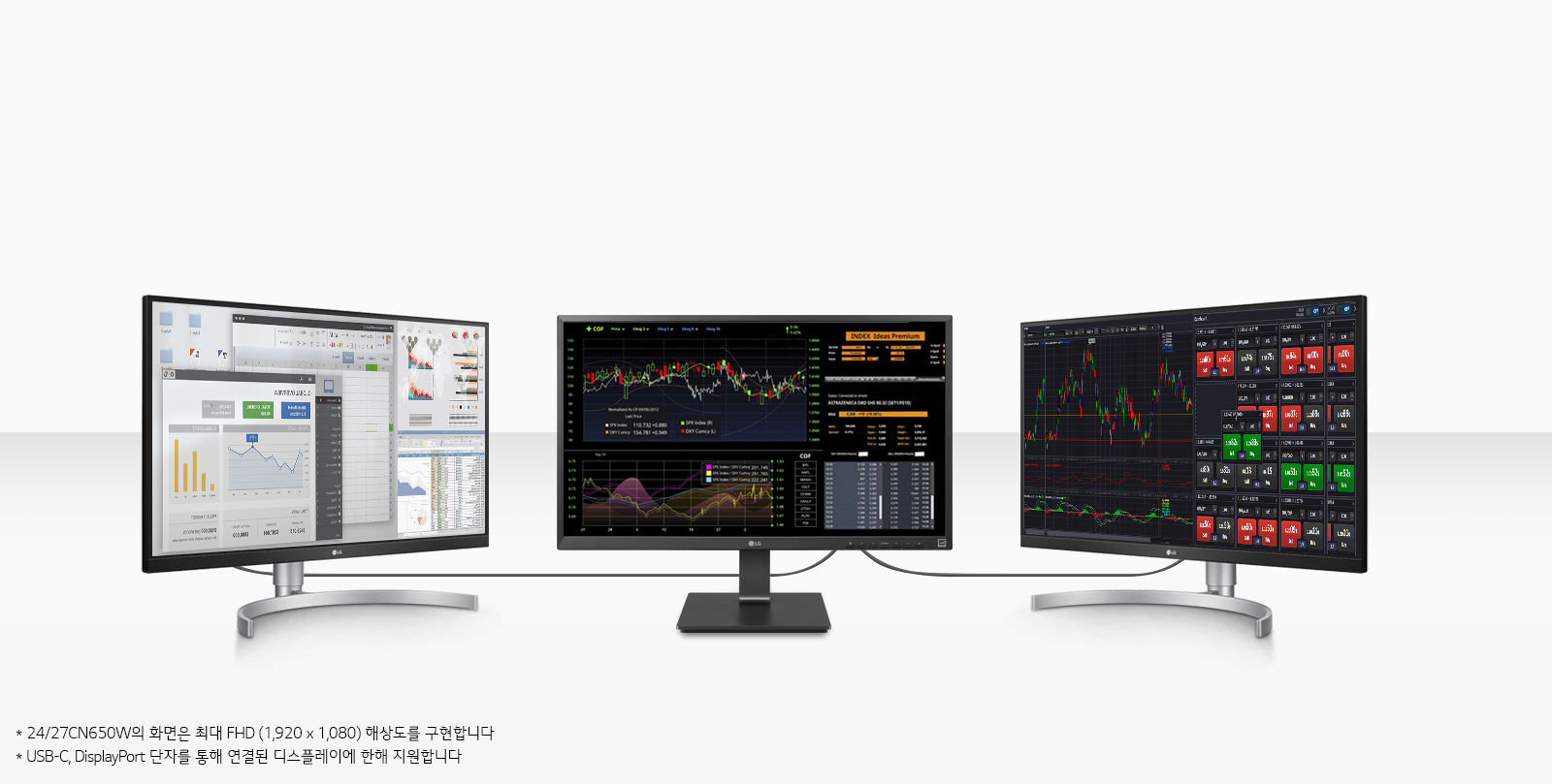 세 개의 모니터가 나란히 배치되어 있으며, 각각의 화면에는 다양한 그래프와 데이터가 표시되어 있습니다. 첫 번째 모니터에는 차트와 스프레드시트가 보이고, 두 번째 모니터에는 주식 차트와 관련 데이터가 나타나 있습니다. 세 번째 모니터에는 주식 거래 인터페이스가 보입니다. 화면 아래에는 24/27CN650W의 화면은 최대 FHD (1,920 x 1,080) 해상도를 구현합니다. USB-C, DisplayPort 단자를 통해 연결된 디스플레이에 한해 지원합니다라는 문구가 있습니다.