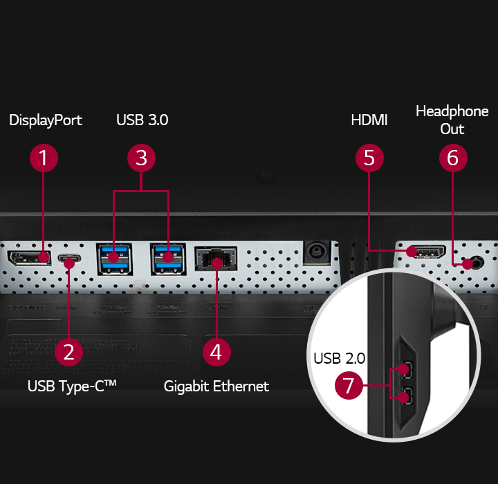 이미지는 다양한 포트가 있는 전자 기기의 뒷면을 보여줍니다. 포트는 왼쪽부터 DisplayPort, USB Type-C, USB 3.0 두 개, Gigabit Ethernet, HDMI, 헤드폰 포트로 구성되어 있습니다. 또한, 확대된 부분에는 USB 2.0 포트가 두 개 있습니다. 각 포트에는 번호가 매겨져 있으며, 각각의 기능이 텍스트로 설명되어 있습니다. 배경은 검은색과 회색의 조합으로 되어 있습니다.