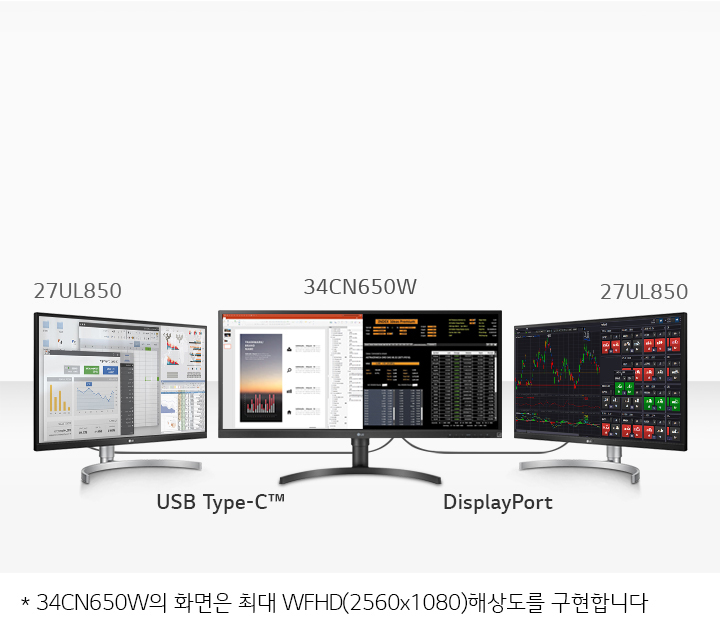 세 대의 모니터가 나란히 배치되어 있습니다. 왼쪽과 오른쪽 모니터는 모델명이 27UL850이고, 가운데 모니터는 34CN650W입니다. 각 모니터에는 다양한 그래프와 차트, 문서가 표시되어 있습니다. 가운데 모니터 아래에는 USB Type-C™와 DisplayPort라는 텍스트가 있습니다. 이미지 하단에는 * 34CN650W의 화면은 최대 WFHD(2560x1080)해상도로 구현합니다라는 설명이 포함되어 있습니다.