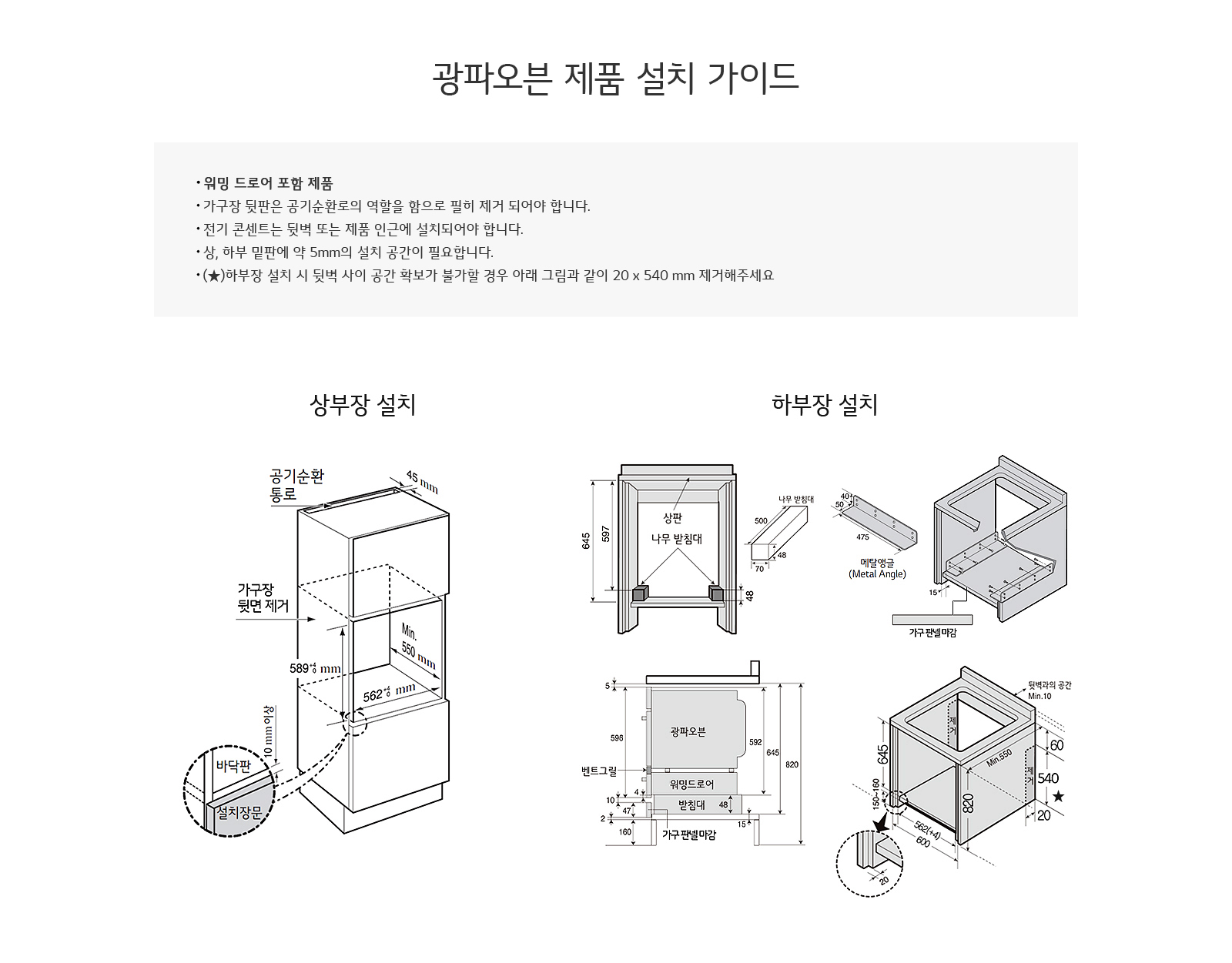 광파오븐 제품 설치 가이드 이미지입니다. 위밍 드로어 포함 제품으로, 가구장 뒷판은 공기순환을 위해 제거되어야 하며, 전기 콘센트는 뒷벽 또는 제품 인근에 설치되어야 합니다. 상, 하부 뒷면에 약 5mm의 설치 공간이 필요합니다. 하부장 설치 시 뒷벽 사이 공간 확보가 불가할 경우, 그림과 같이 20 x 540 mm 제거해야 합니다. 상부장 설치와 하부장 설치에 대한 도면이 포함되어 있으며, 각 도면에는 설치 방법과 치수가 상세히 표시되어 있습니다. 상부장 설치 도면에는 공기순환 통로, 가구장 뒷면 제거, 설치장문, 바닥판 등이 설명되어 있고, 하부장 설치 도면에는 나무 받침대, 메탈앵글, 가구받침마감 등이 설명되어 있습니다.