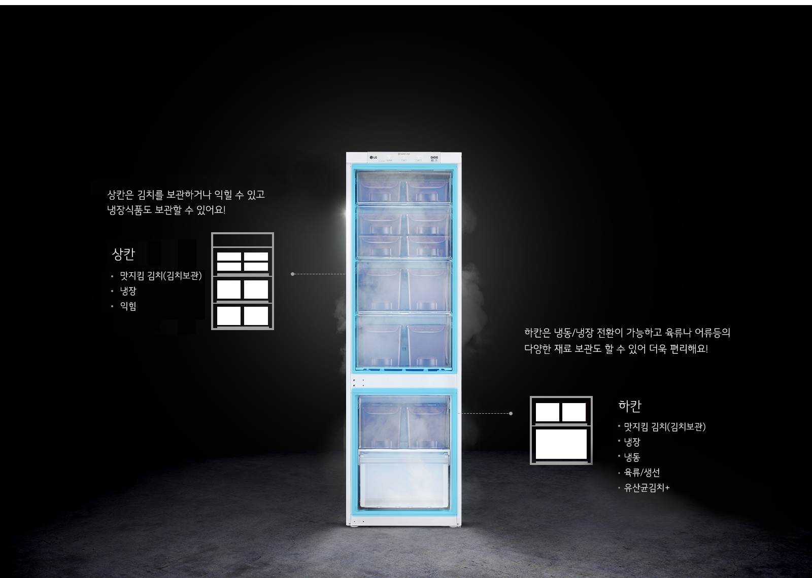이미지에는 김치 냉장고가 중앙에 위치해 있으며, 왼쪽에는 상칸은 김치를 보관하거나 익힐 수 있고 냉장식품도 보관할 수 있어요!라는 문구가 있습니다. 상칸의 기능으로는 맛지킴 김치(김치보관), 냉장, 익힘이 언급되어 있습니다. 오른쪽에는 하칸은 냉동/냉장 전환이 가능하고 육류나 어류 등의 다양한 재료 보관도 할 수 있어 더욱 편리해요!라는 문구가 있으며, 하칸의 기능으로는 맛지킴 김치(김치보관), 냉장, 냉동, 육류/생선, 유산균김치+가 언급되어 있습니다. 냉장고는 여러 개의 투명한 서랍으로 구성되어 있습니다. 배경은 어두운 색상입니다.