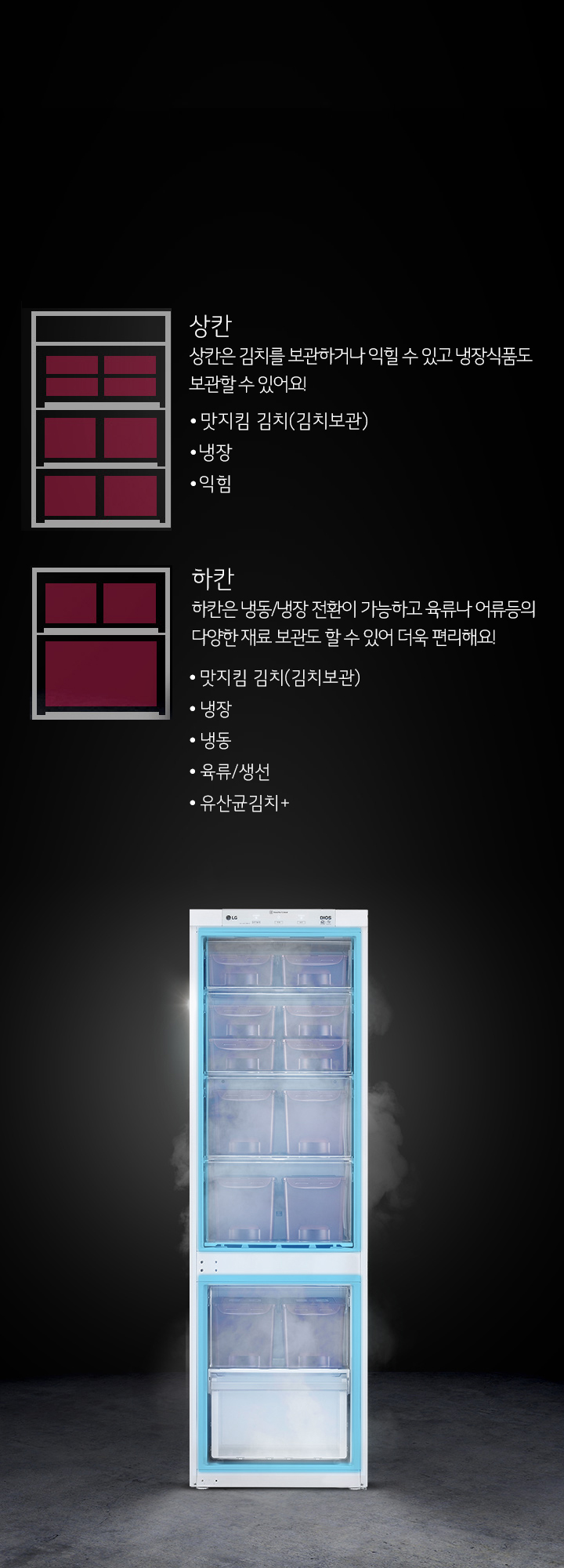 이미지에는 김치 냉장고가 중앙에 위치해 있으며, 왼쪽에는 상칸은 김치를 보관하거나 익힐 수 있고 냉장식품도 보관할 수 있어요!라는 문구가 있습니다. 상칸의 기능으로는 맛지킴 김치(김치보관), 냉장, 익힘이 언급되어 있습니다. 오른쪽에는 하칸은 냉동/냉장 전환이 가능하고 육류나 어류 등의 다양한 재료 보관도 할 수 있어 더욱 편리해요!라는 문구가 있으며, 하칸의 기능으로는 맛지킴 김치(김치보관), 냉장, 냉동, 육류/생선, 유산균김치+가 언급되어 있습니다. 냉장고는 여러 개의 투명한 서랍으로 구성되어 있습니다. 배경은 어두운 색상입니다.