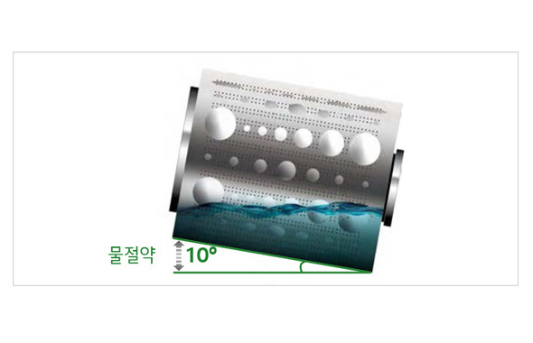 금속 드럼이 기울어져 있으며, 드럼의 표면에는 다양한 크기의 원형 구멍이 있습니다. 드럼의 하단에는 물이 차 있으며, 물의 높이가 드럼의 기울기와 함께 표시되어 있습니다. 기울기 각도는 10도로 표시되어 있으며, 물절약이라는 텍스트가 녹색으로 쓰여 있습니다.
