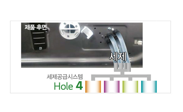 이미지에는 제품의 후면이 보이며, 세제 공급 시스템이 설명되어 있습니다. 세제라는 글자가 표시된 여러 개의 호스가 연결되어 있고, 세제공급시스템 Hole 4라는 텍스트가 있습니다. 배경은 기계의 일부분으로 보입니다.