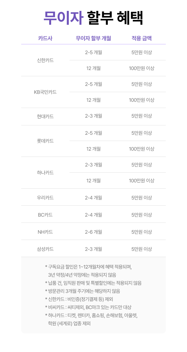 피시 버전 카드사별 최대 12개월 할부 자세한 내용은 하단 참조