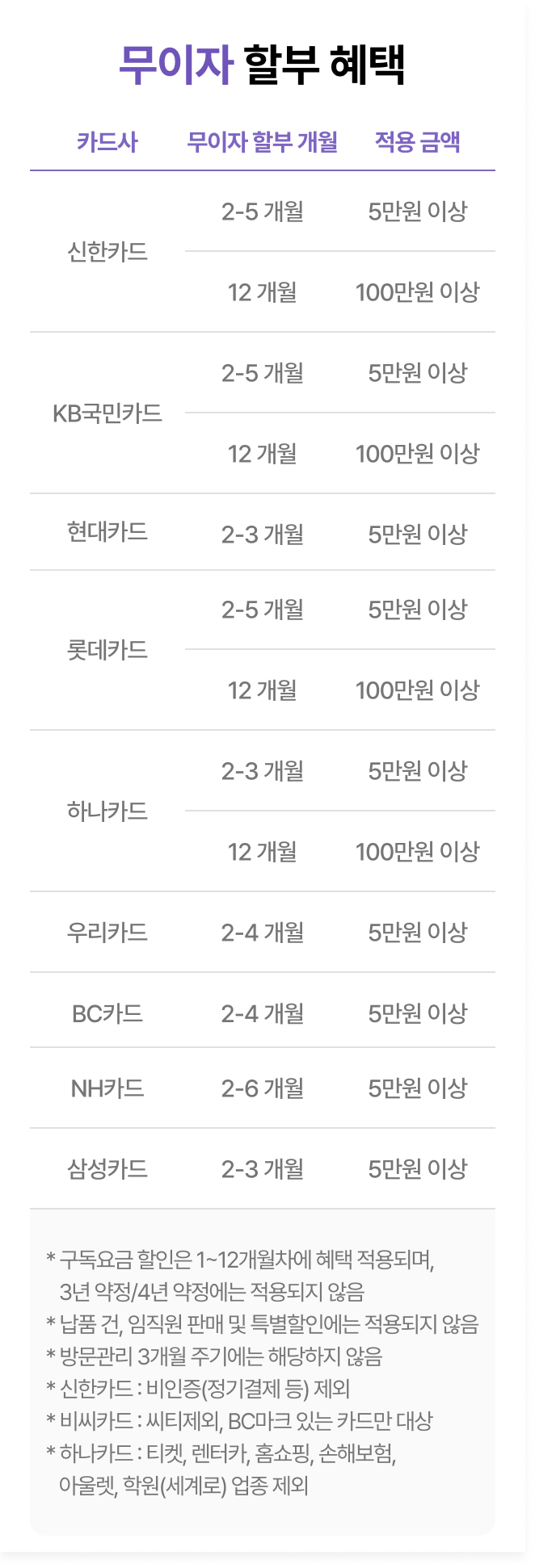 모바일 버전 카드사별 최대 12개월 할부 자세한 내용은 하단 참조