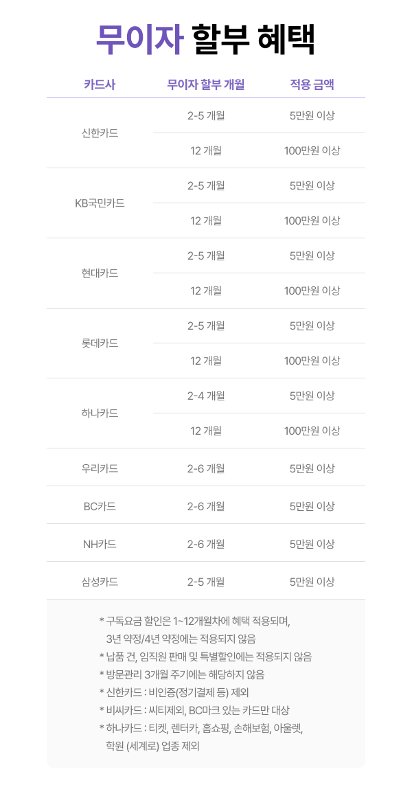 피시 버전 카드사별 최대 12개월 할부 자세한 내용은 하단 참조