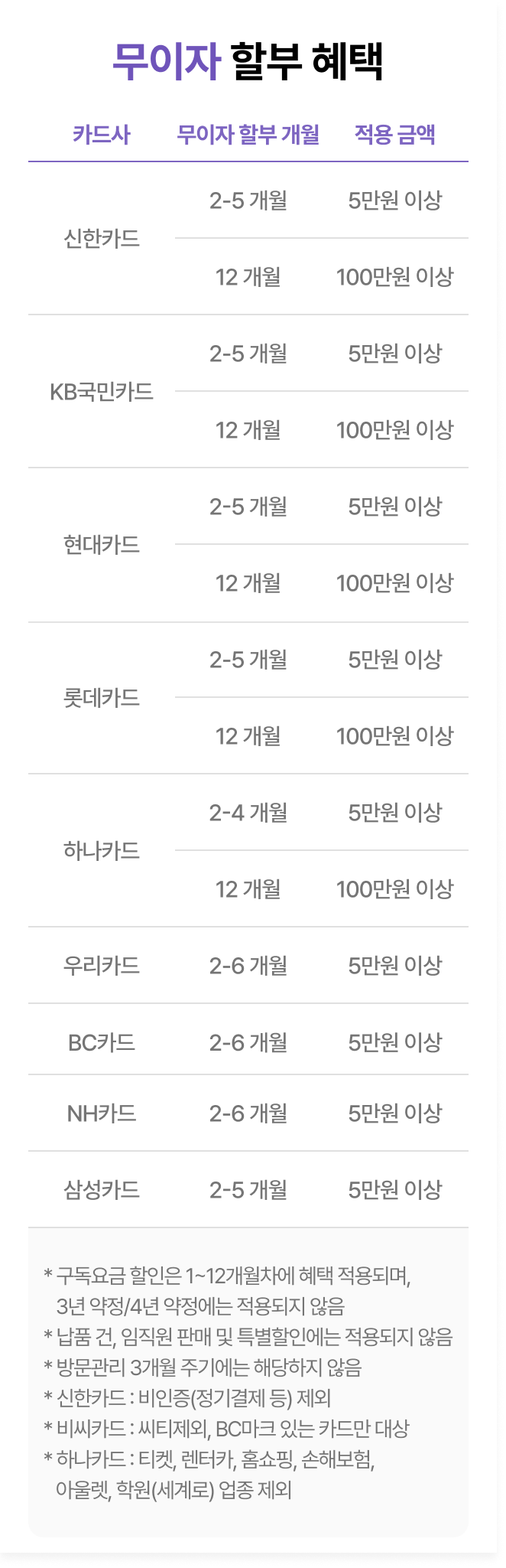 모바일 버전 카드사별 최대 12개월 할부 자세한 내용은 하단 참조