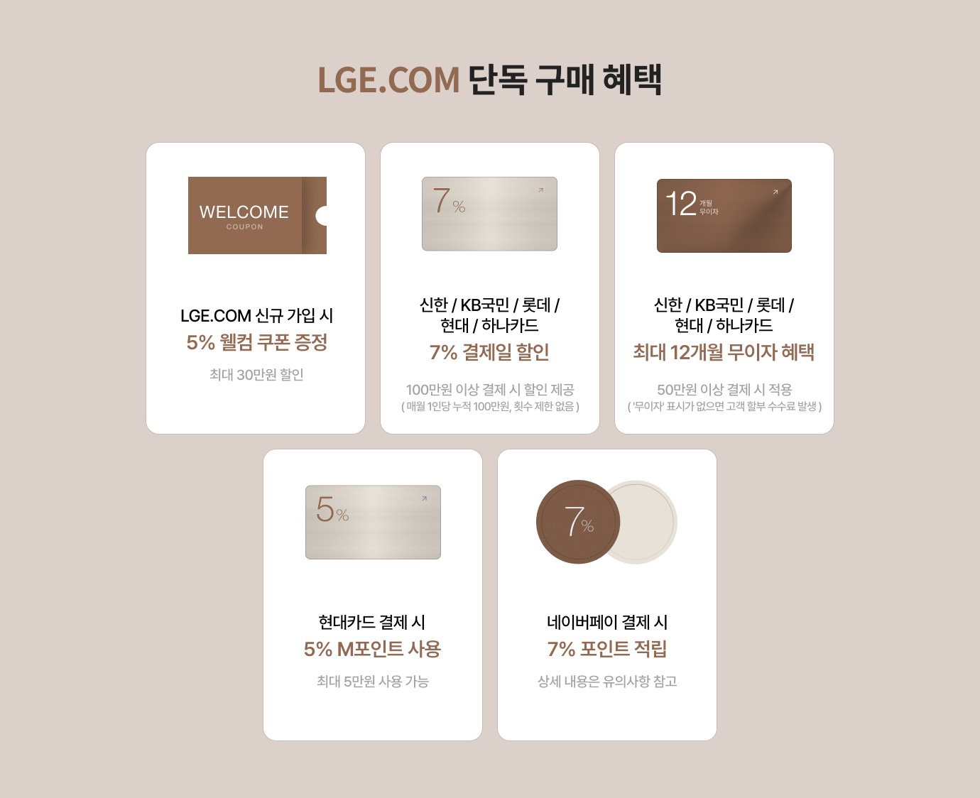 LGE.COM 단독 그매 혜택 / 1. LGE.COM 신규 가입 시 5% 웰컴 쿠폰 증정 (최대 30만원 할인) / 2. 신한/KB국민/롯데/현대/하나카드 7% 결제일 할인 (100만원 이상 결제 시 할인 제공 *매월 1인당 누적 100만원, 횟수 제한 없음) / 3. 신한/KB국민/롯데/현대/하나카드 최대 12개월 무이자 혜택 (50만원 이상 결제 시 적용 *'무이자'표시가 없으면 고객 할부 수수료 발생) / 4. 현대카드 결제 시 5% M포인트 사용 (최대 5만원 사용 가능) / 5. 네이버페이 결제 시 7% 포인트 적립 (상세 내용은 유의사항 참고)