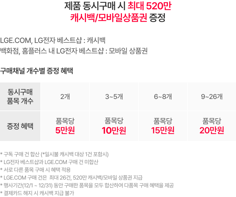 혜택 내용 표기 이미지 PC용 (상세내용 하단 참조)