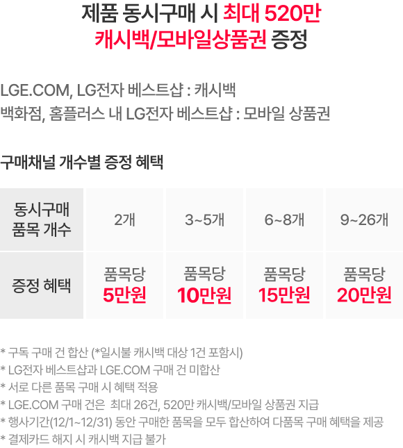 혜택 내용 표기 이미지 모바일용 (상세내용 하단 참조)
