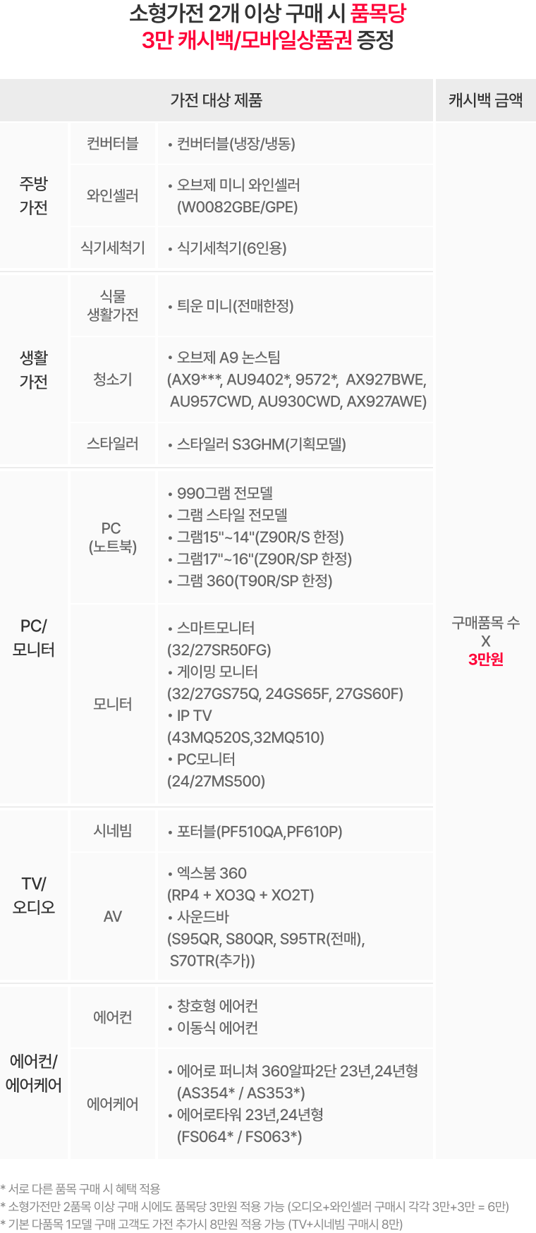 혜택 내용 표기 이미지 PC용 (상세내용 하단 참조)
