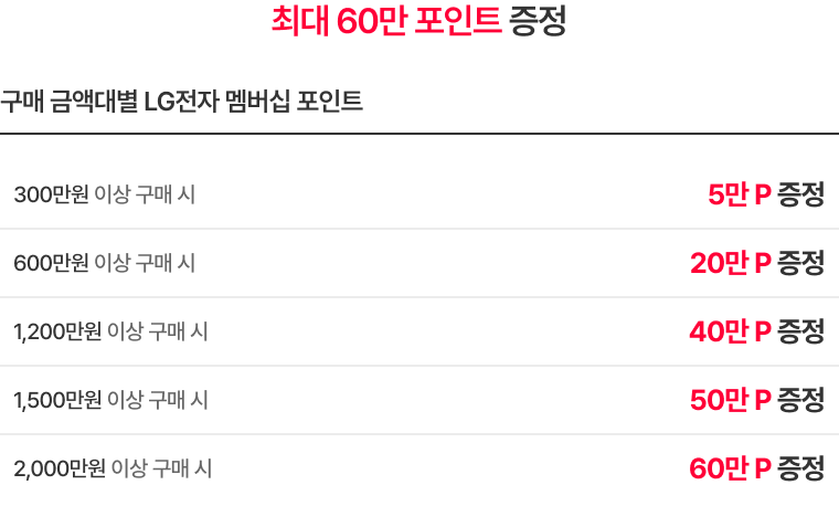 혜택 내용 표기 이미지 PC용 (상세내용 하단 참조)