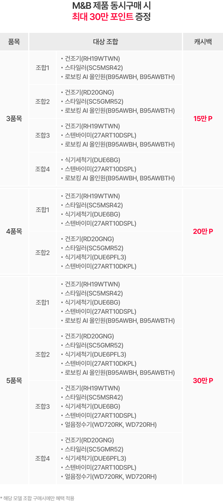혜택 내용 표기 이미지 PC용 (상세내용 하단 참조)