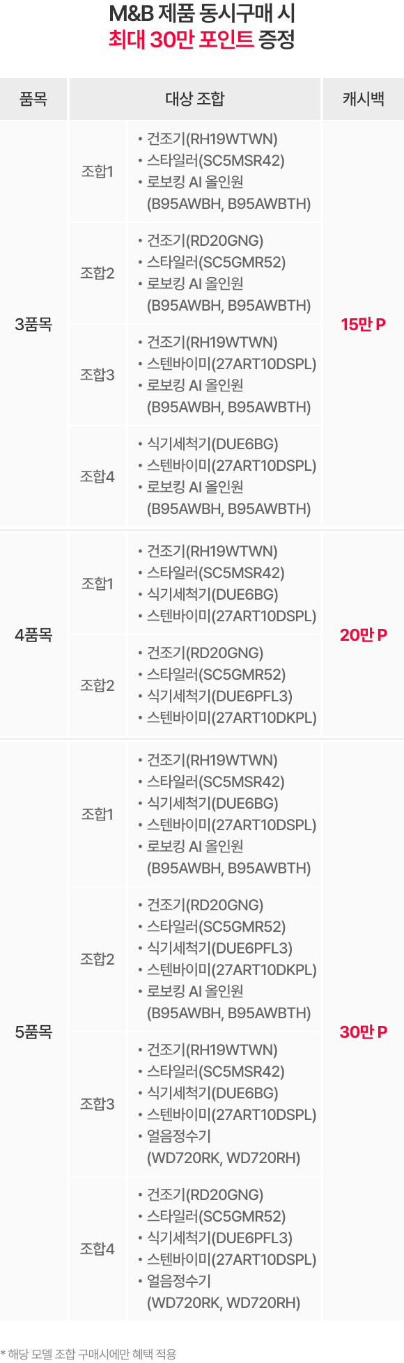 혜택 내용 표기 이미지 모바일용 (상세내용 하단 참조)
