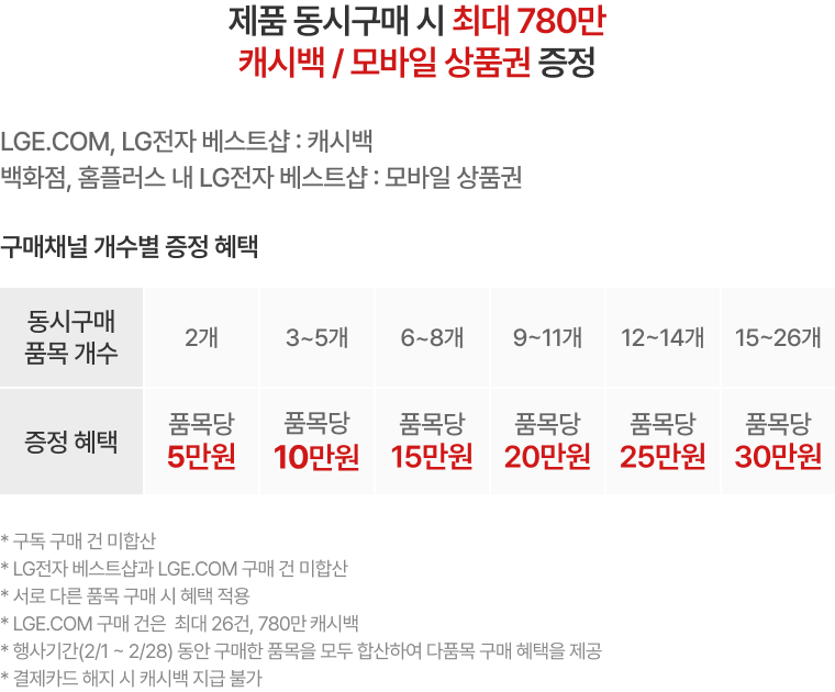 혜택 내용 표기 이미지 PC용 (상세내용 하단 참조)