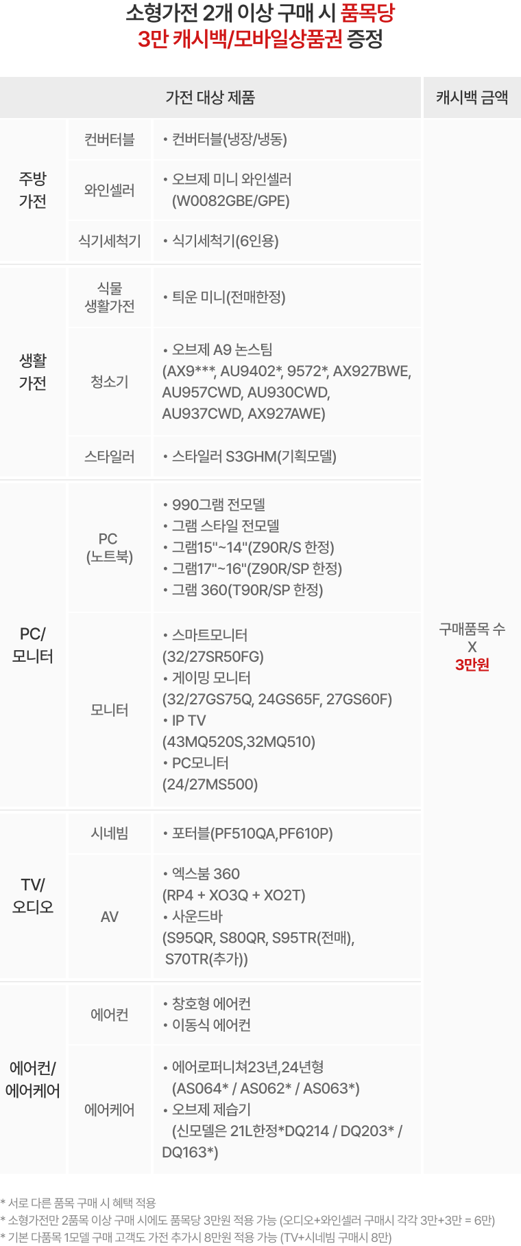 혜택 내용 표기 이미지 PC용 (상세내용 하단 참조)