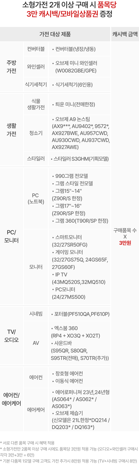 혜택 내용 표기 이미지 모바일용 (상세내용 하단 참조)