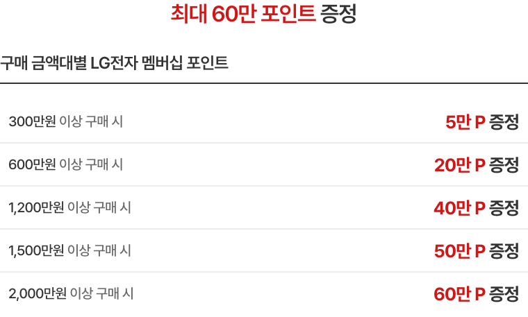 혜택 내용 표기 이미지 PC용 (상세내용 하단 참조)