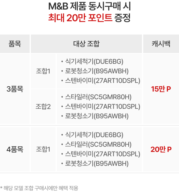 혜택 내용 표기 이미지 모바일용 (상세내용 하단 참조)