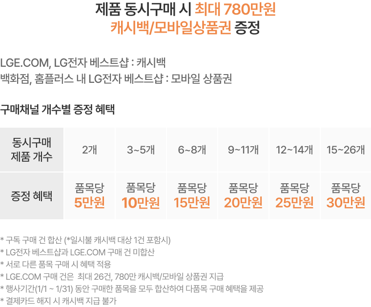 혜택 내용 표기 이미지 PC용 (상세내용 하단 참조)