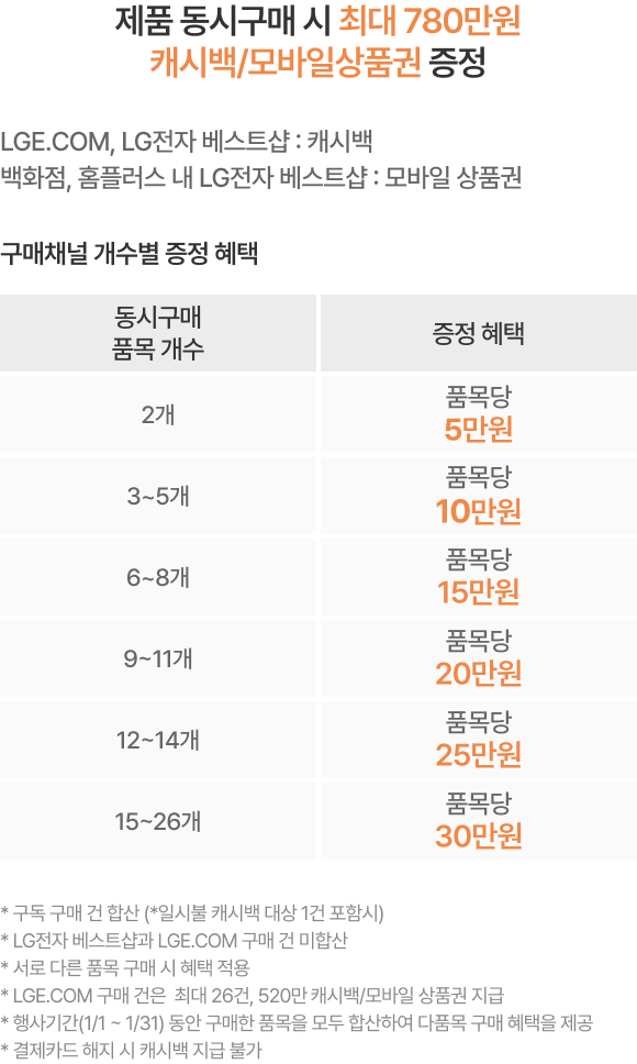 혜택 내용 표기 이미지 모바일용 (상세내용 하단 참조)