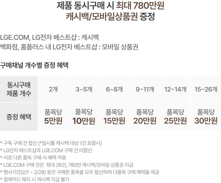 혜택 내용 표기 이미지 PC용 (상세내용 하단 참조)
