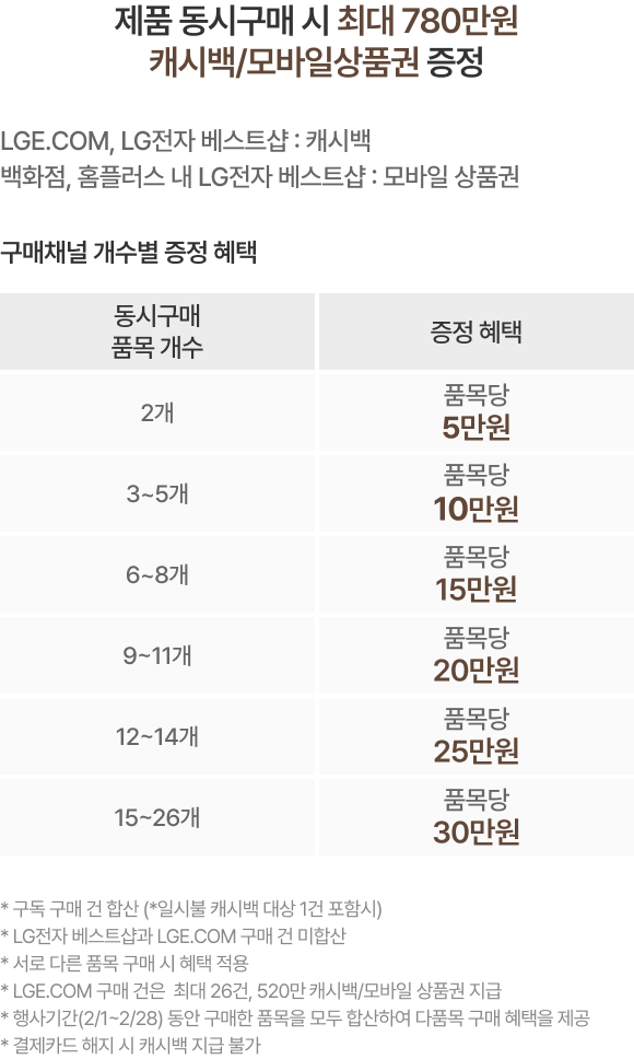 혜택 내용 표기 이미지 모바일용 (상세내용 하단 참조)