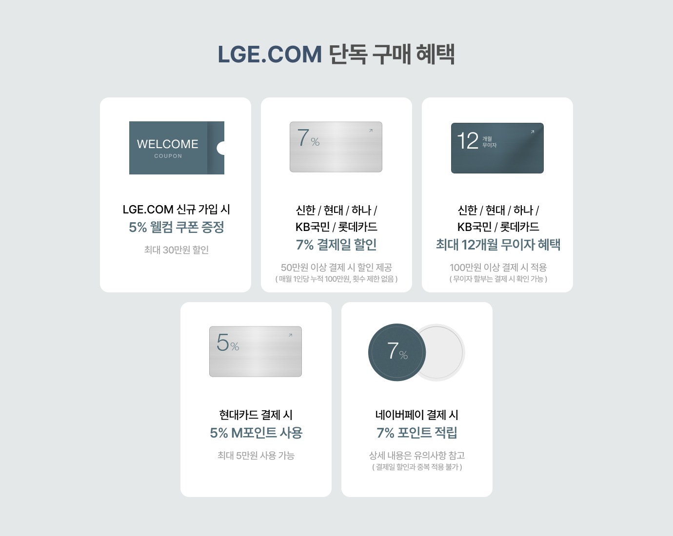 LGE.COM 신규 가입 시 5% 웰컴 쿠폰 증정(최대 30만원 할인)! 신한 / 현대 / 하나 / KB국민 / 롯데카드 7% 결제일 할인 (50만원 이상 결제 시 할인 제공 매월 1인당 누적 100만원, 횟수 제한 없음 )! 신한 / 현대 / 하나 / KB국민 / 롯데카드 최대 12개월 무이자 혜택 (100만원 이상 결제 시 적용 무이자 할부는 결제 시 확인 가능 )! 현대카드 결제 시 5% M포인트 사용 (최대 5만원 사용 감능)! 네이버페이 결제 시 7% 포인트 적입 (상세 내용은 유의사항 참고 결제일 할인과 중복 적용 불가 )