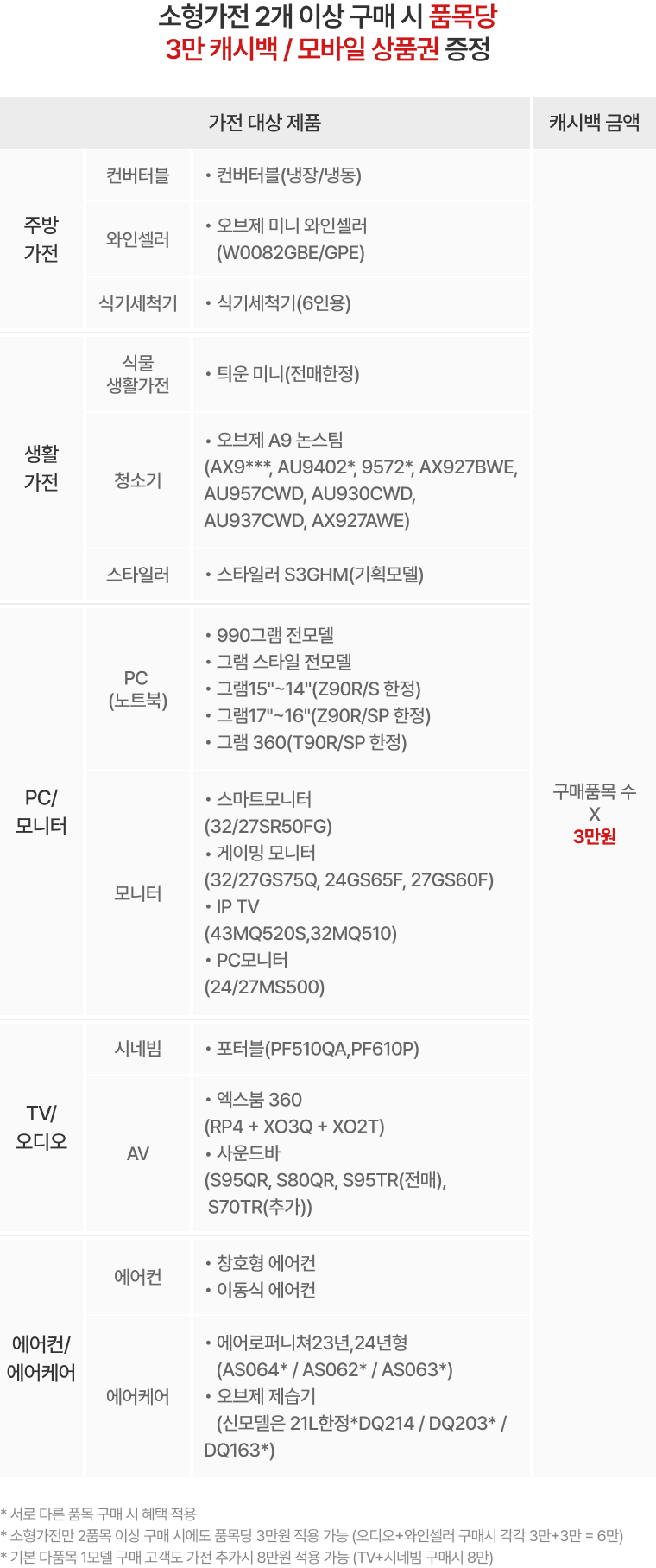 혜택 내용 표기 이미지 PC용 (상세내용 하단 참조)