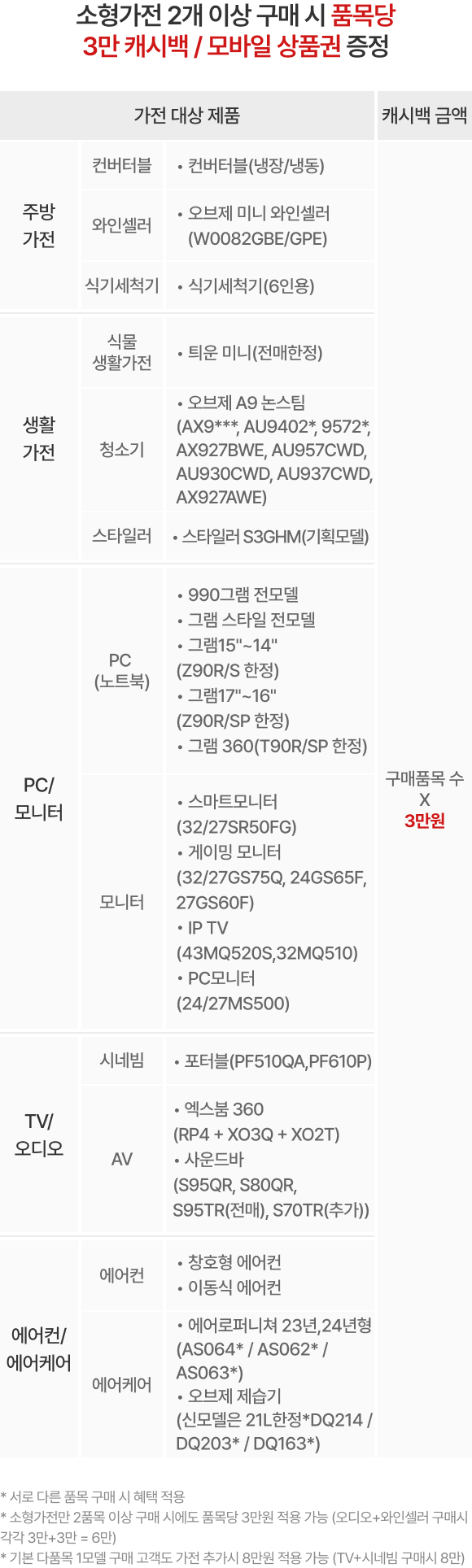 혜택 내용 표기 이미지 모바일용 (상세내용 하단 참조)
