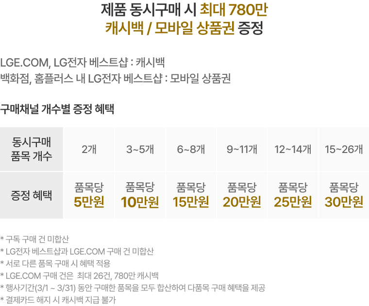 혜택 내용 표기 이미지 PC용 (상세내용 하단 참조)