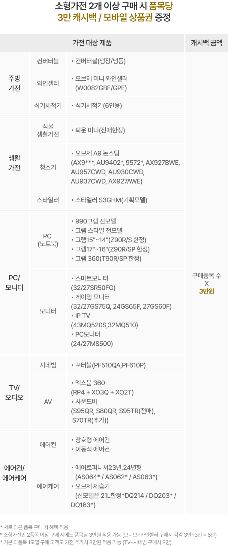 혜택 내용 표기 이미지 PC용 (상세내용 하단 참조)