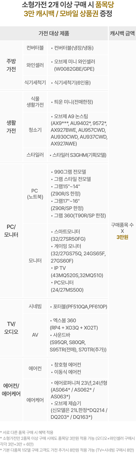 혜택 내용 표기 이미지 모바일용 (상세내용 하단 참조)