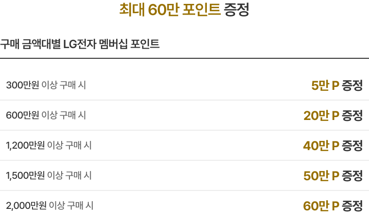 혜택 내용 표기 이미지 PC용 (상세내용 하단 참조)