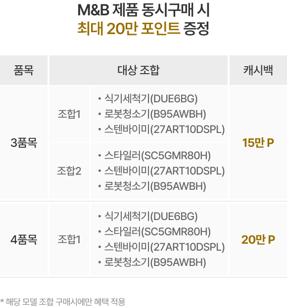 혜택 내용 표기 이미지 모바일용 (상세내용 하단 참조)