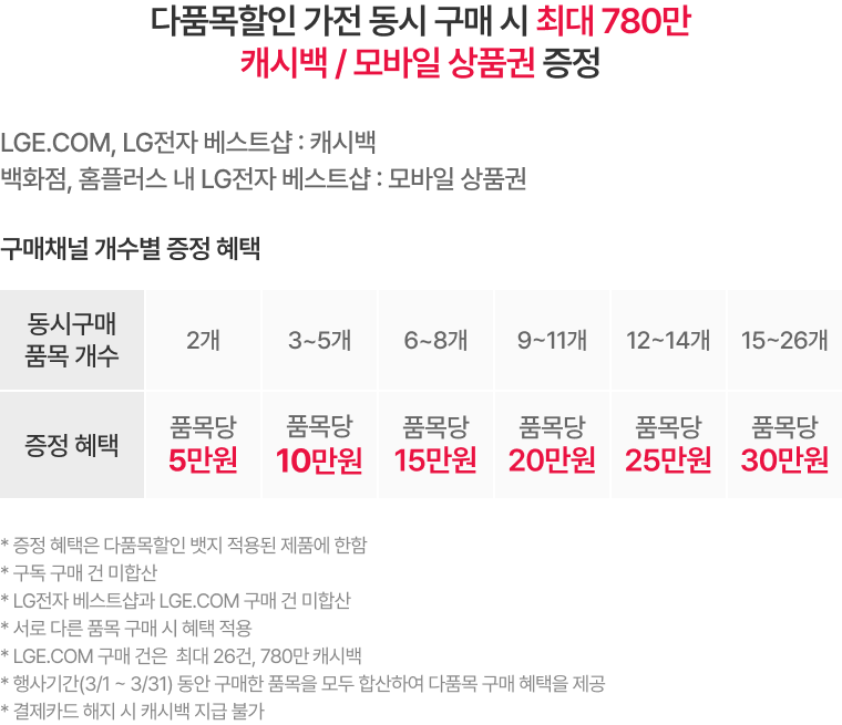 혜택 내용 표기 이미지 PC용 (상세내용 하단 참조)