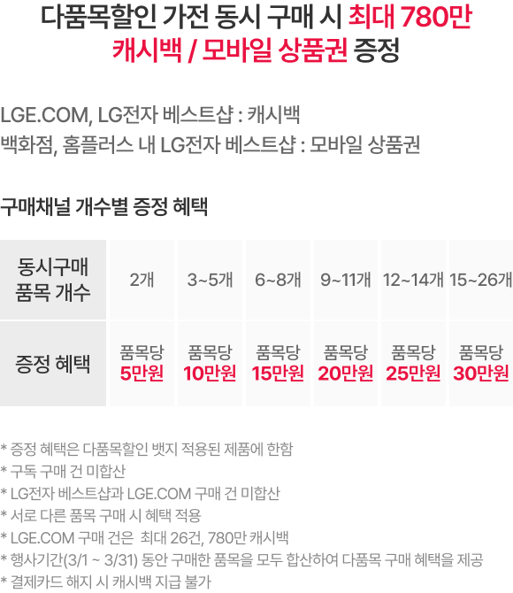 혜택 내용 표기 이미지 모바일용 (상세내용 하단 참조)