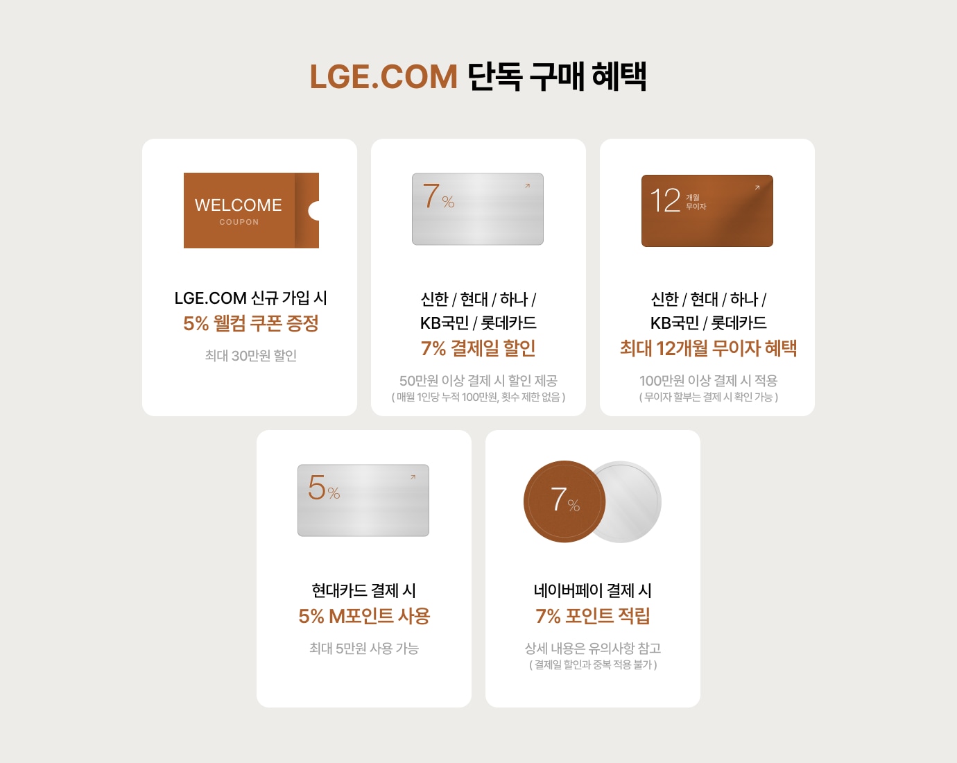 LGE.COM 신규 가입 시 5% 웰컴 쿠폰 증정(최대 30만원 할인)! 신한 / 현대 / 하나 / KB국민 / 롯데카드 7% 결제일 할인 (50만원 이상 결제 시 할인 제공 매월 1인당 누적 100만원, 횟수 제한 없음 )! 신한 / 현대 / 하나 / KB국민 / 롯데카드 최대 12개월 무이자 혜택 (100만원 이상 결제 시 적용 무이자 할부는 결제 시 확인 가능 )! 현대카드 결제 시 5% M포인트 사용 (최대 5만원 사용 감능)! 네이버페이 결제 시 7% 포인트 적입 (상세 내용은 유의사항 참고 결제일 할인과 중복 적용 불가 )