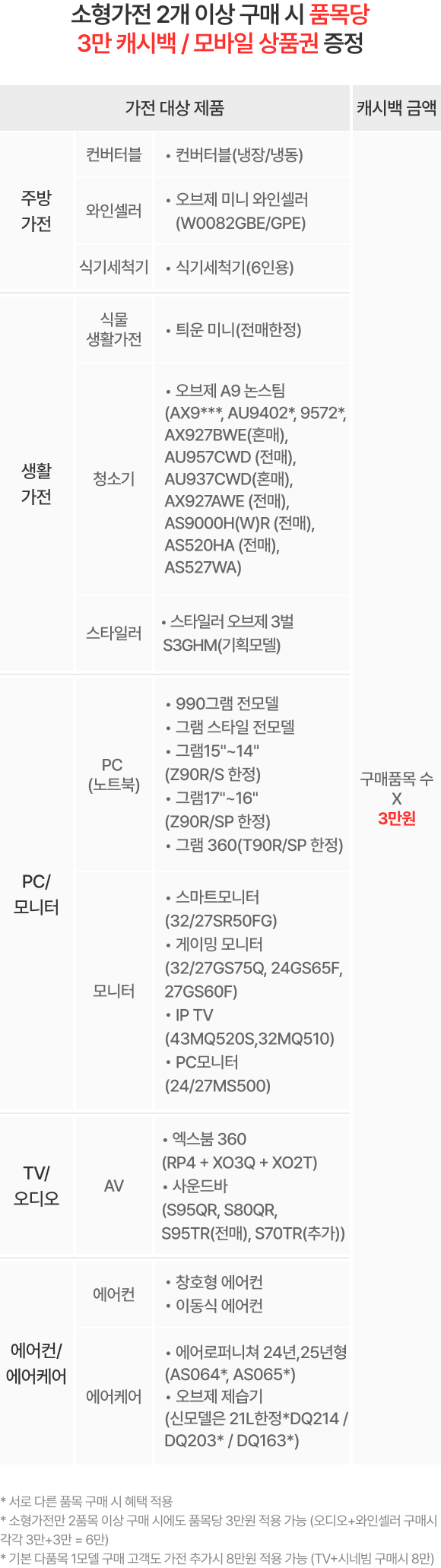 혜택 내용 표기 이미지 모바일용 (상세내용 하단 참조)