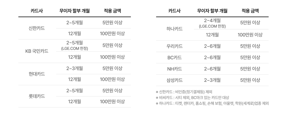 카드사별 무이자 할부 혜택에 대한 자세한 내용 표기 이미지 (상세내용 하단 참조)