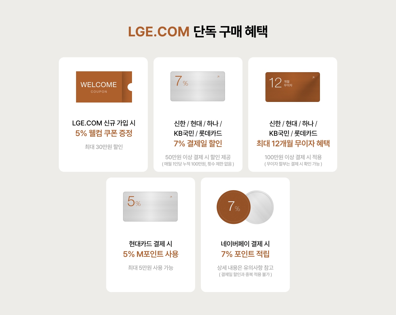 LGE.COM 신규 가입 시 5% 웰컴 쿠폰 증정(최대 30만원 할인)! 신한 / 현대 / 하나 / KB국민 / 롯데카드 7% 결제일 할인 (50만원 이상 결제 시 할인 제공 매월 1인당 누적 100만원, 횟수 제한 없음 )! 신한 / 현대 / 하나 / KB국민 / 롯데카드 최대 12개월 무이자 혜택 (100만원 이상 결제 시 적용 무이자 할부는 결제 시 확인 가능 )! 현대카드 결제 시 5% M포인트 사용 (최대 5만원 사용 감능)! 네이버페이 결제 시 7% 포인트 적입 (상세 내용은 유의사항 참고 결제일 할인과 중복 적용 불가 )