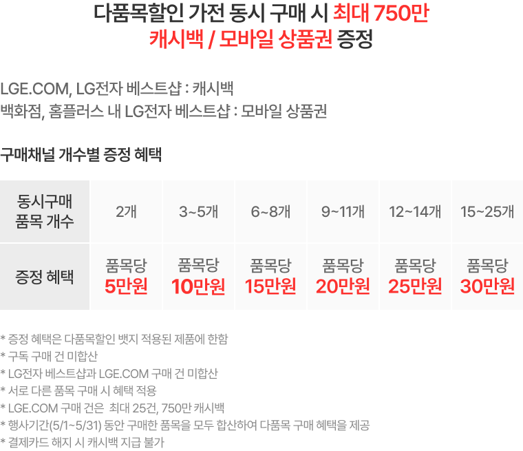 혜택 내용 표기 이미지 PC용 (상세내용 하단 참조)