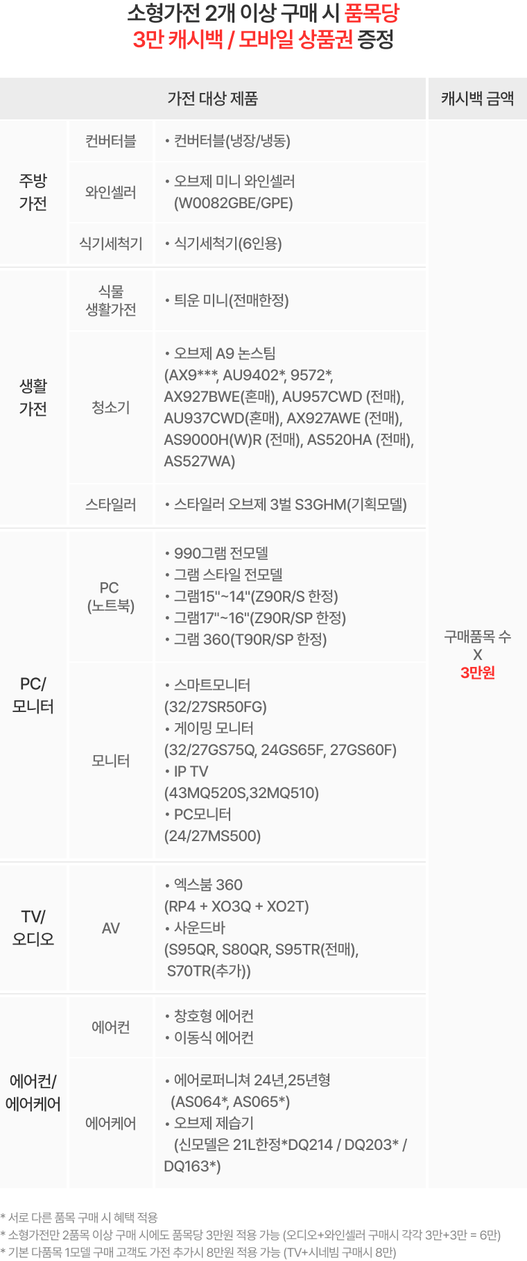 혜택 내용 표기 이미지 PC용 (상세내용 하단 참조)