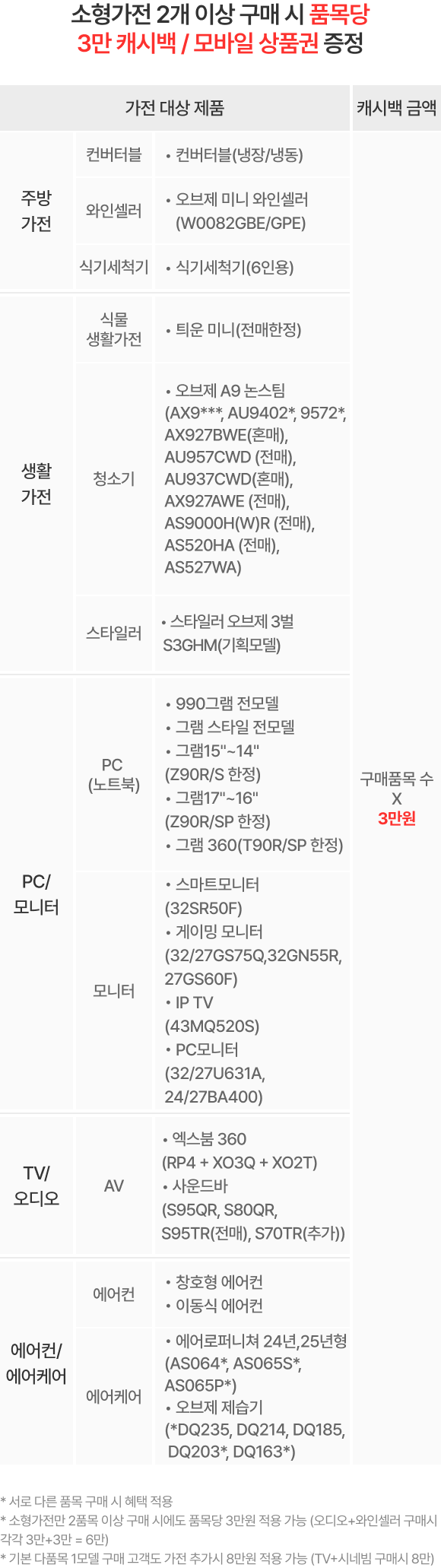 혜택 내용 표기 이미지 모바일용 (상세내용 하단 참조)