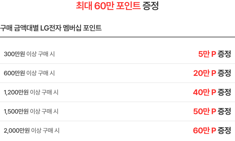 혜택 내용 표기 이미지 PC용 (상세내용 하단 참조)