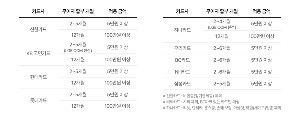 카드사별 무이자 할부 혜택에 대한 자세한 내용 표기 이미지 (상세내용 하단 참조)