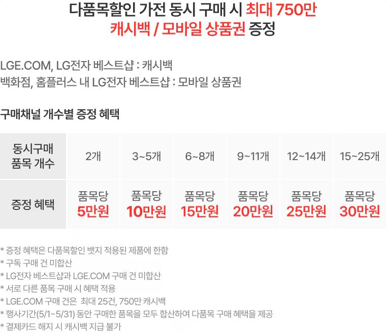 혜택 내용 표기 이미지 PC용 (상세내용 하단 참조)